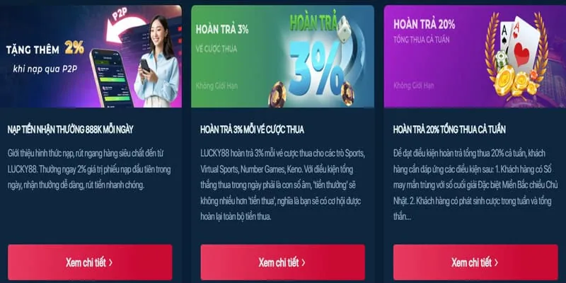 Các chương trình hoàn trả shbet1 code