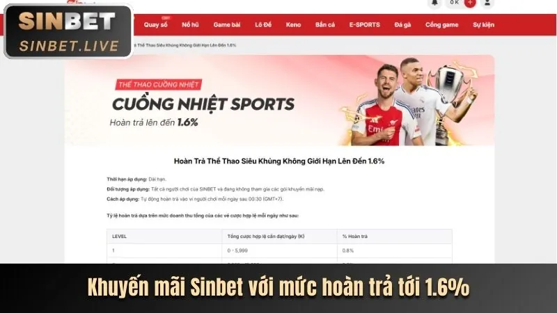 Khuyến mãi nạp tiền shbet1 code